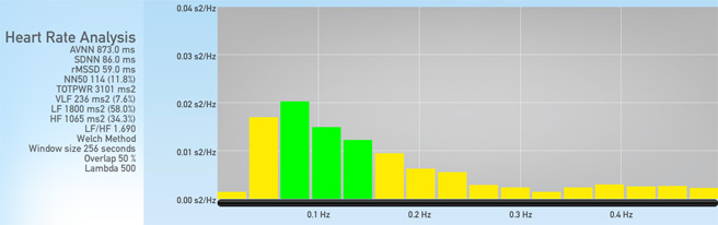 Pioneer Full Session HRV Analysis